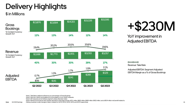Uber comparison