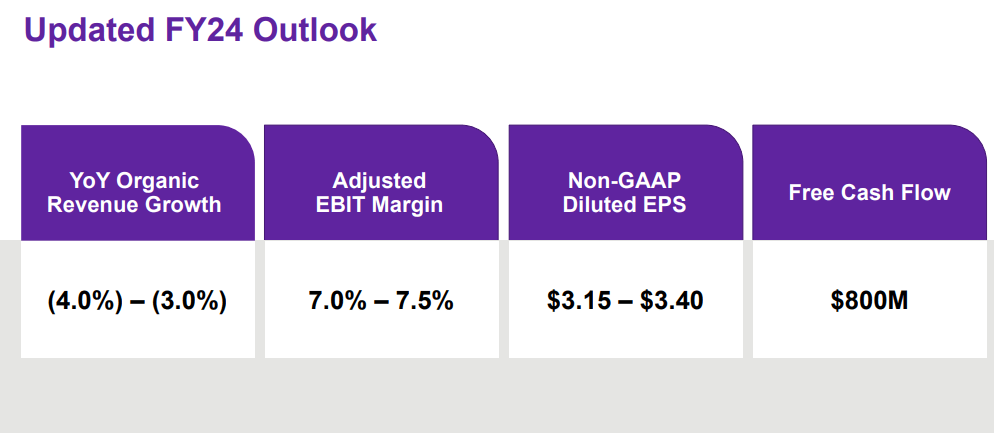 Source: Presentation To Investors