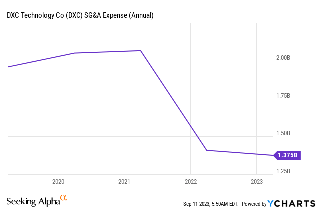 Source: Ycharts