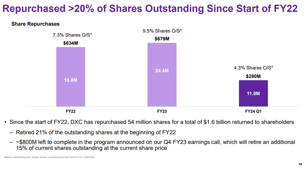 Source: Presentation To Investors
