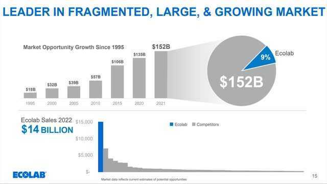 https://s24.q4cdn.com/931105847/files/doc_presentations/2023/Sep/14/ECL-Company-Overview-Presentation.pdf