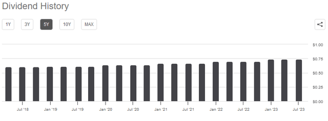 EIX Dividend History