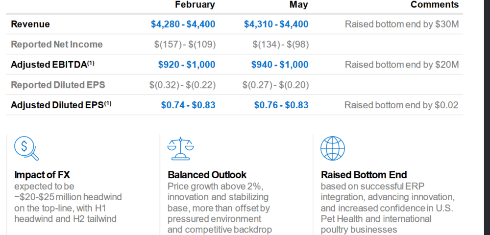An overview of the earnings
