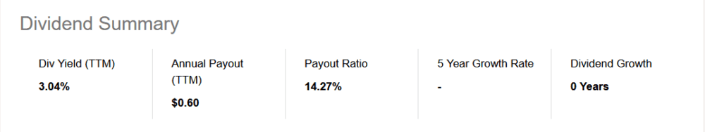 A summary of the dividend and its growth