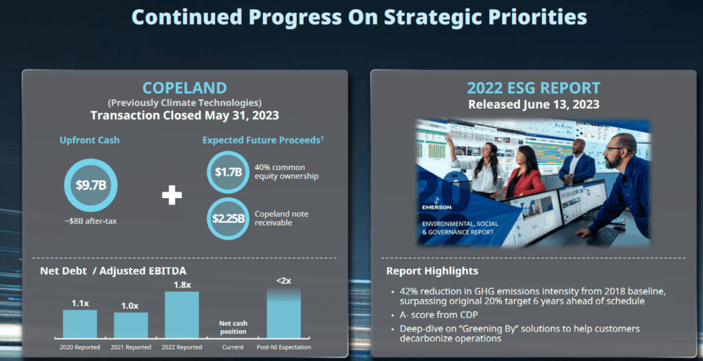 The growth targets by EMR