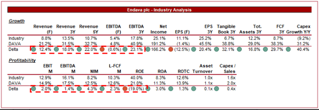 SA growth stocks
