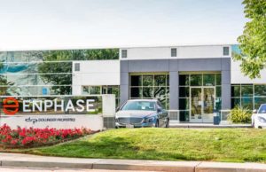 Enphase Energy (ENPH) анализ акций компании на 2023-2024 год