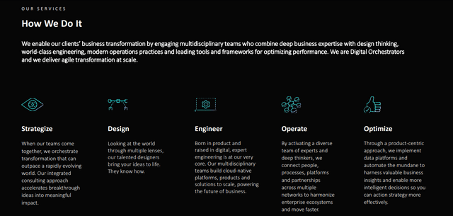 EPAM Business Model