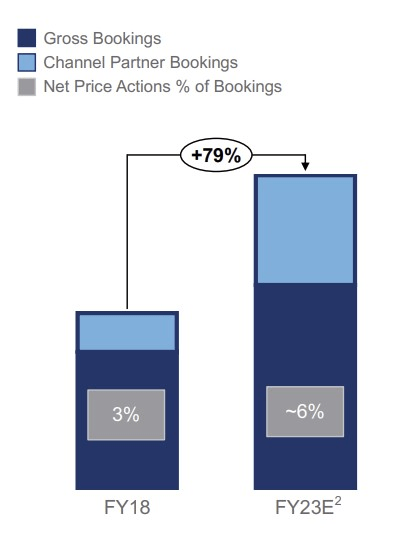 Pricing