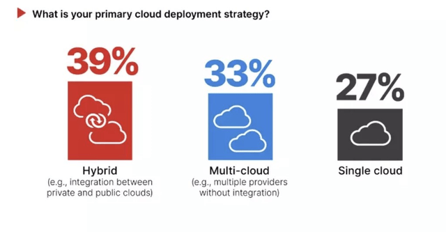 Cloud deployments