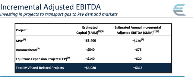 MVP EBITDA