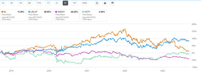 Historical Prices