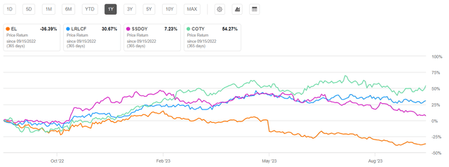 Historical Prices