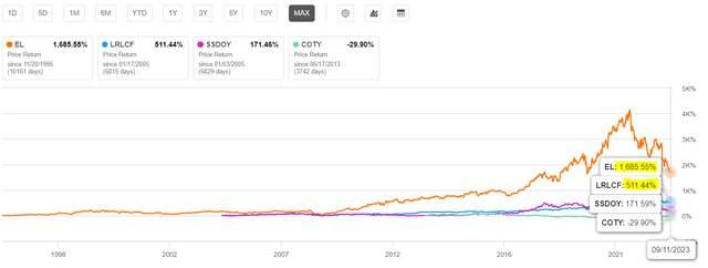 Historical Prices