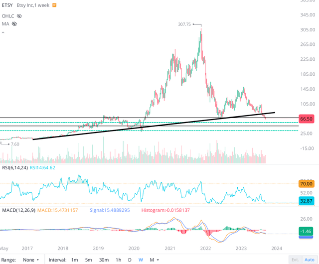 WeBull Desktop