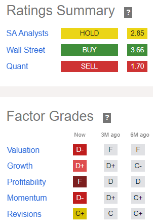 ETSY stock quant rating