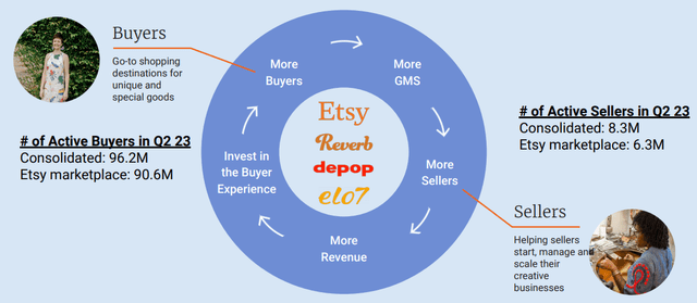 Etsy Investor Relations
