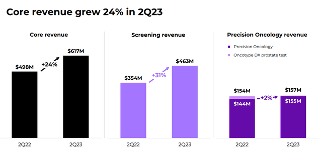 Exact Sciences Q2 Earnings Revenue