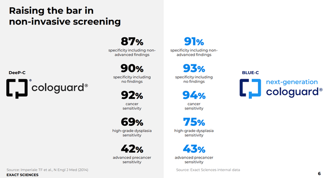 Exact Sciences Next-Gen BLUE-C
