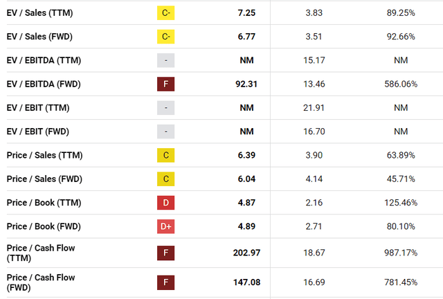 EXAS Valuation Grades