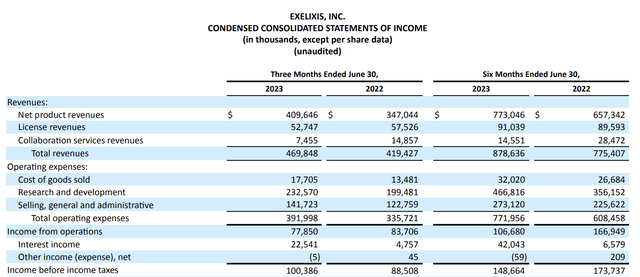 10-Q income statement excerpt