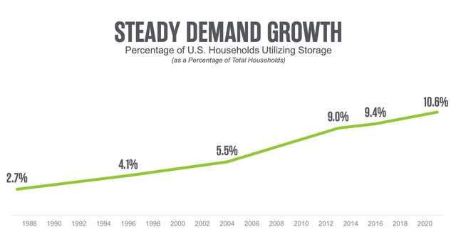Steady demand growth
