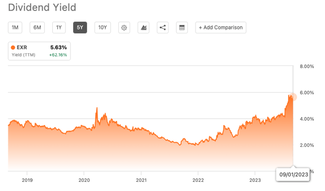 For visualisation, 5-year average yield is based on third-party data provider FactSet Research