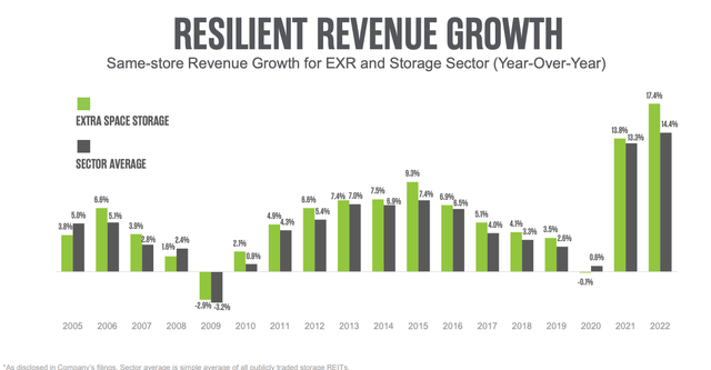 Resilient revenue growth