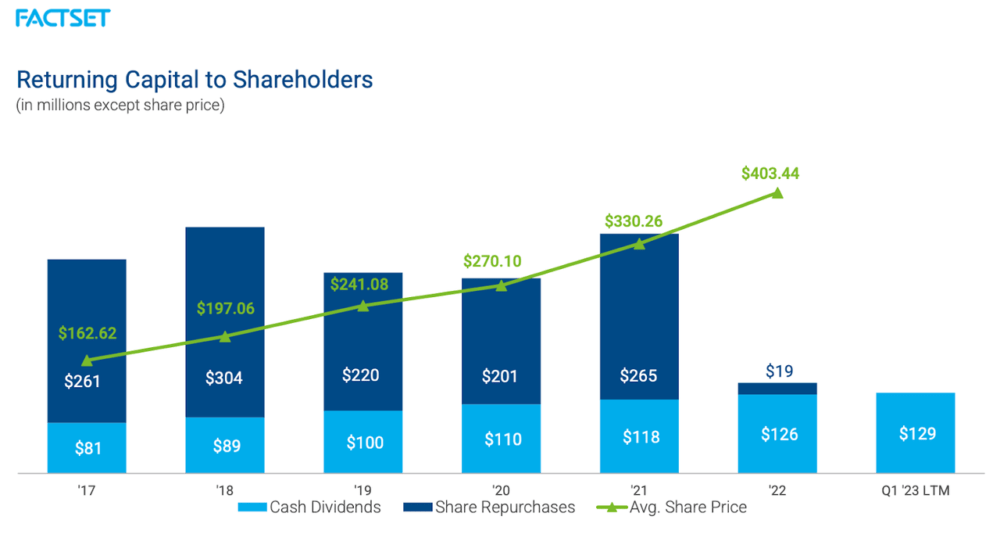 FactSet Research Q1 ER Presentation
