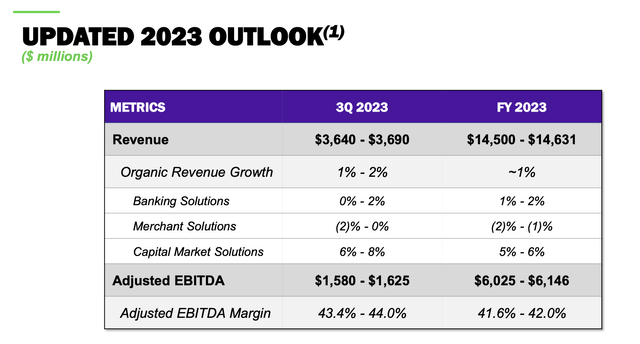 Q2 2023 Earnings Call Presentation