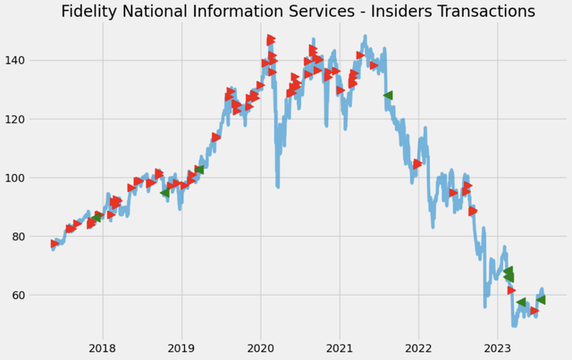 insiders traders