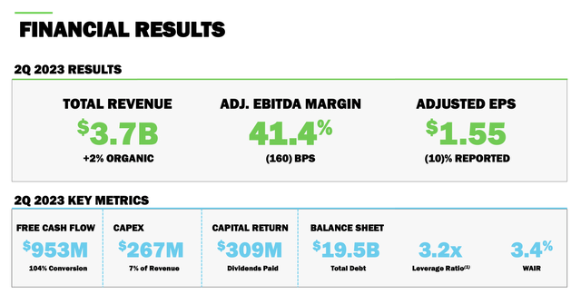 Q2 2023 Earnings Call Presentation