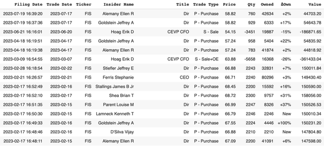 trades