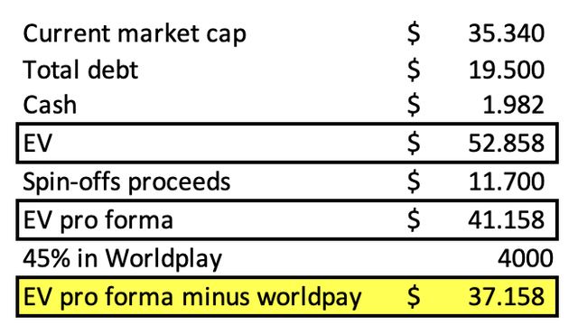 ev calculations