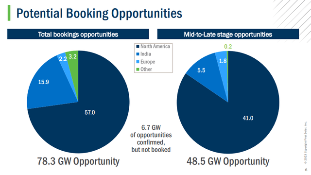 First Solar Booking Opportunities
