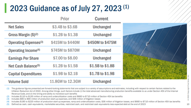 2023 Guidance