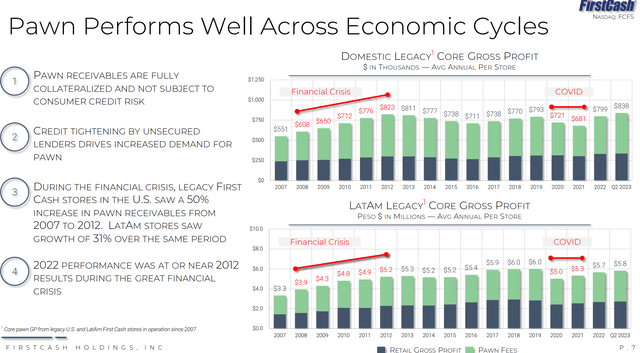 Pawn performs well during tough economic conditions