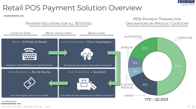 POS LTO payments overview
