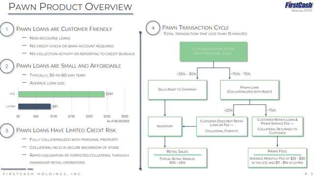 Pawn loan overview