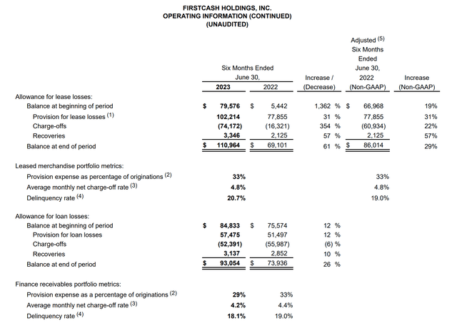 AFF credit metrics