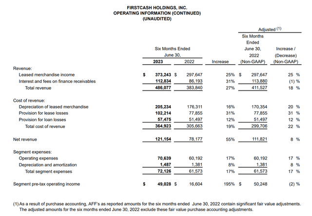 AFF operating results