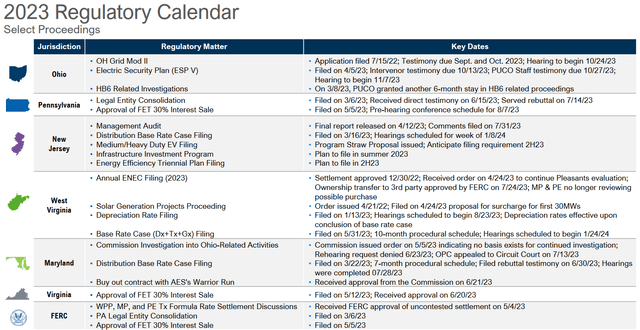 FE Regulatory Calendar by State