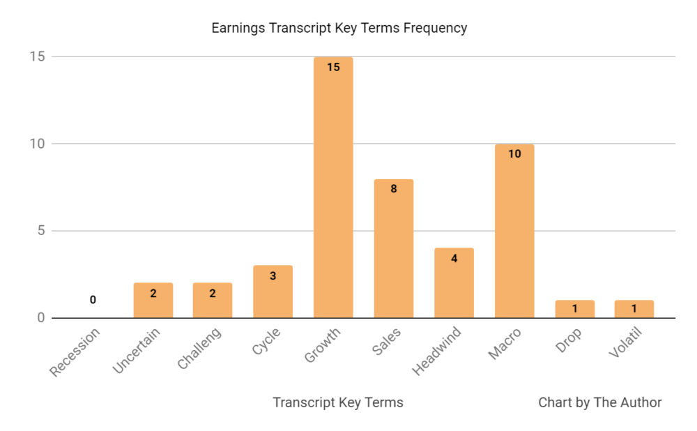 Earnings Transcript Key Terms Frequency
