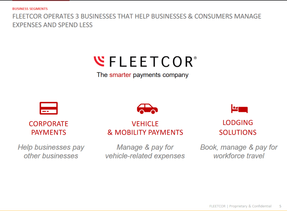 A overview of the company and operatios