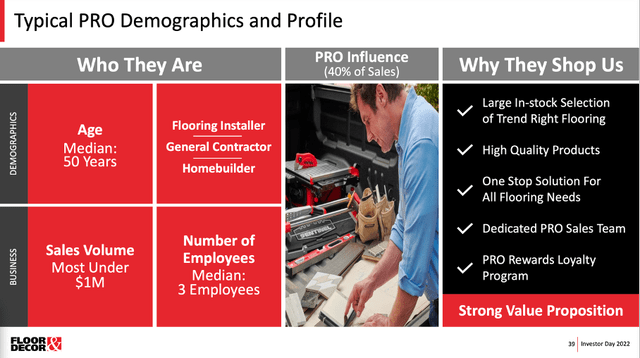 Floor & Decor: Typical Pro demographics and profile