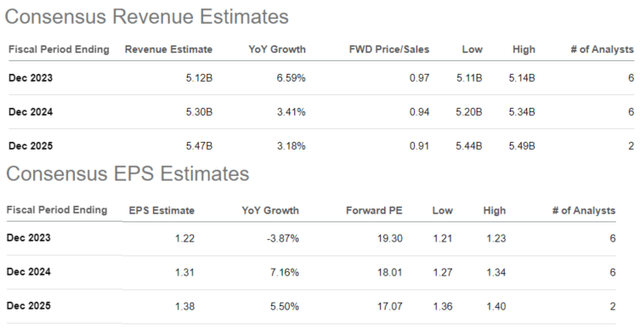 FLO metrics