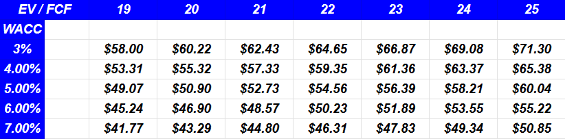 Source: Financial Model