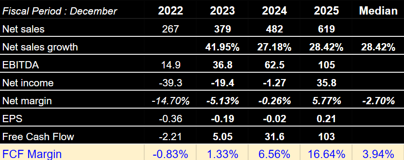 Source: Market Expectations
