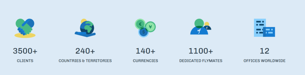 Source: Corporate Website