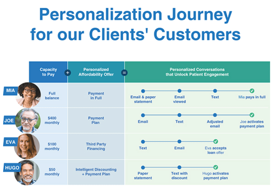 Source: Corporate Website